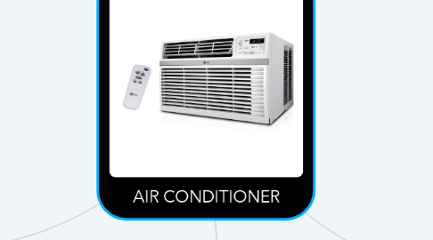 Mind Map: AIR CONDITIONER