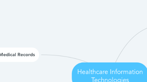 Mind Map: Healthcare Information Technologies