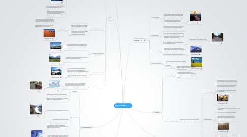 Mind Map: Physical Patterns
