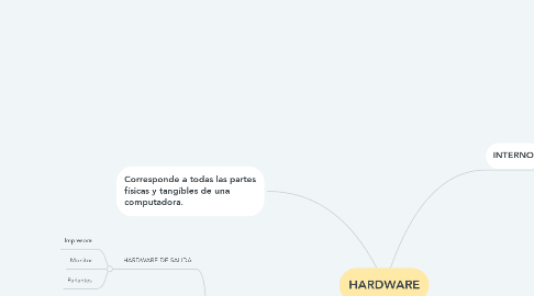 Mind Map: HARDWARE