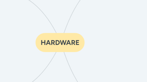 Mind Map: HARDWARE