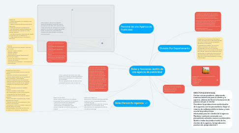 Mind Map: Roles y funciones dentro de una agencia de publicidad