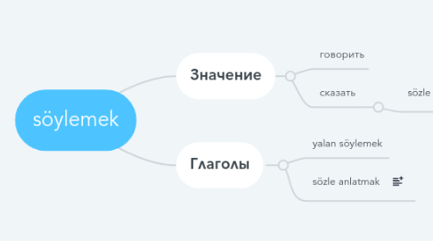 Mind Map: söylemek