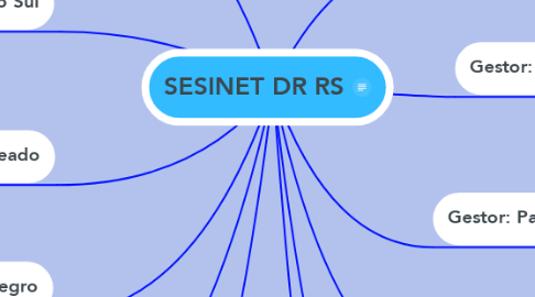 Mind Map: SESINET DR RS