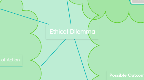 Mind Map: Ethical Dilemma