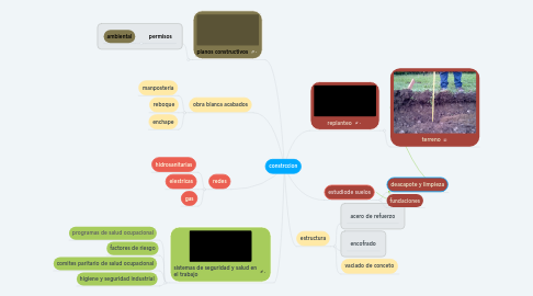 Mind Map: constrccion