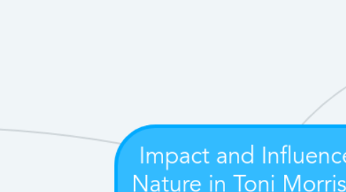 Mind Map: Impact and Influence of Nature in Toni Morrison's Sula