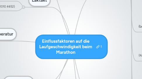 Mind Map: Einflussfaktoren auf die Laufgeschwindigkeit beim Marathon