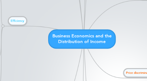 Mind Map: Business Economics and the Distribution of Income