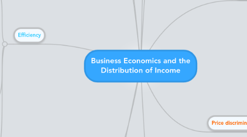 Mind Map: Business Economics and the Distribution of Income