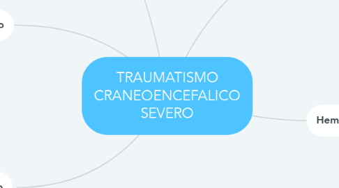Mind Map: TRAUMATISMO CRANEOENCEFALICO SEVERO