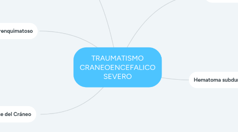 Mind Map: TRAUMATISMO CRANEOENCEFALICO SEVERO