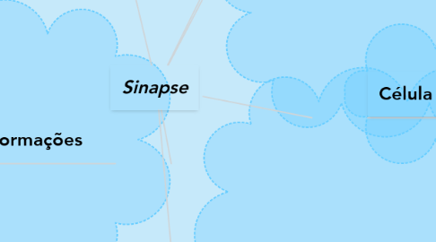 Mind Map: Sinapse