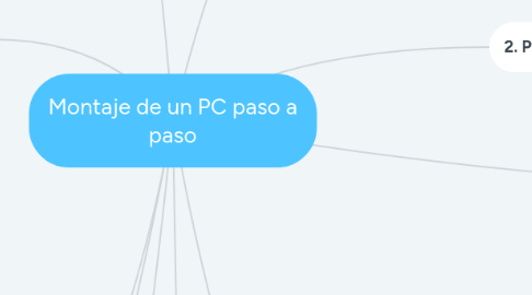 Mind Map: Montaje de un PC paso a paso