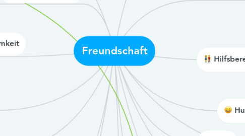 Mind Map: Freundschaft