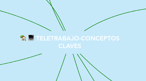 Mind Map: TELETRABAJO-CONCEPTOS CLAVES