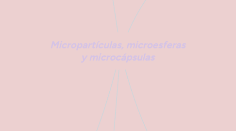 Mind Map: Micropartículas, microesferas y microcápsulas