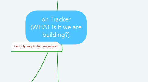 Mind Map: on Tracker (WHAT is it we are building?)
