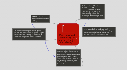 Mind Map: What type of food crops do we grow and harvest in the Central Valley?