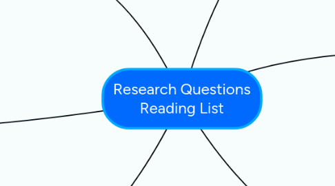 Mind Map: Research Questions Reading List