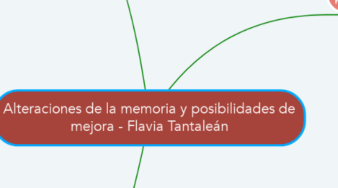 Mind Map: Alteraciones de la memoria y posibilidades de mejora - Flavia Tantaleán
