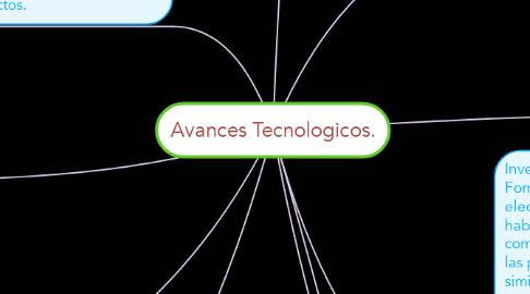 Mind Map: Avances Tecnologicos.