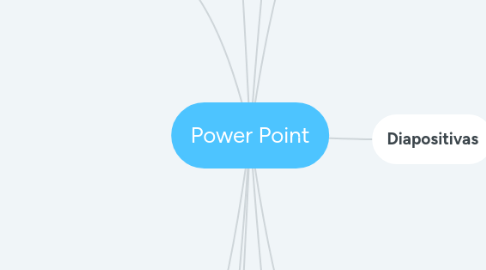 Mind Map: Power Point