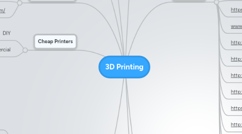 Mind Map: 3D Printing