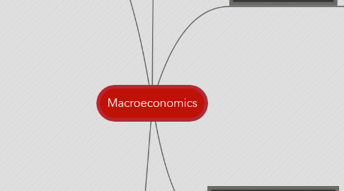 Mind Map: Macroeconomics