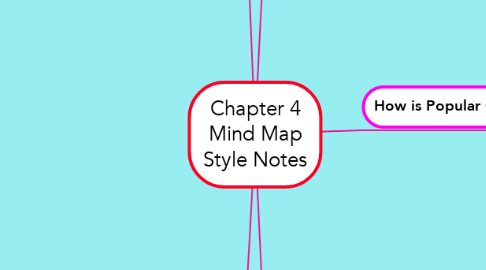 Mind Map: Chapter 4 Mind Map Style Notes