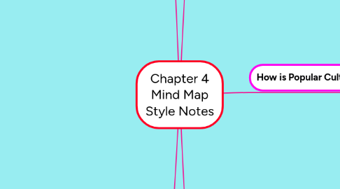 Mind Map: Chapter 4 Mind Map Style Notes