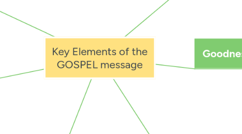 Mind Map: Key Elements of the GOSPEL message