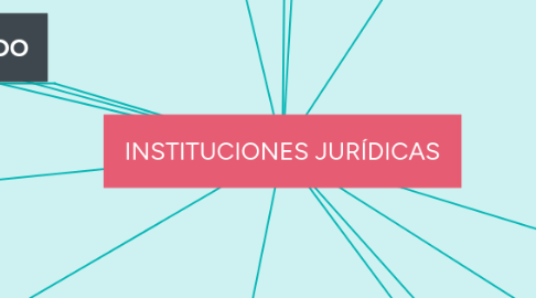 Mind Map: INSTITUCIONES JURÍDICAS