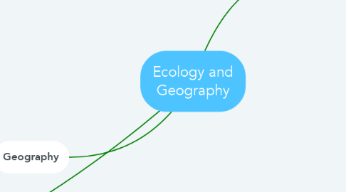 Mind Map: Ecology and Geography