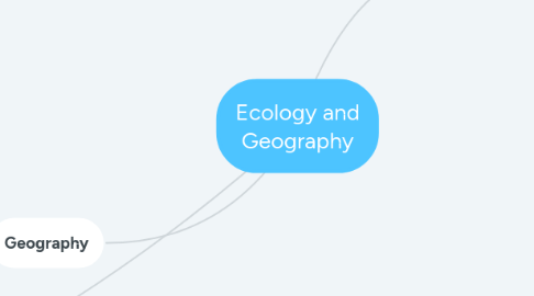 Mind Map: Ecology and Geography