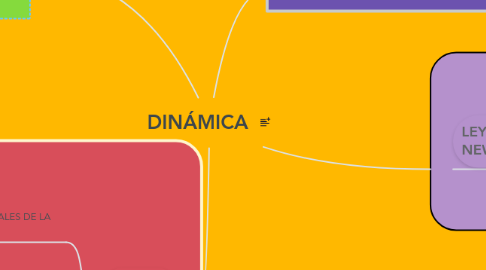 Mind Map: DINÁMICA