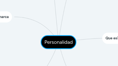 Mind Map: Personalidad