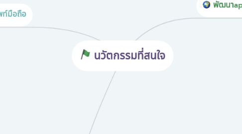 Mind Map: นวัตกรรมที่สนใจ