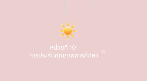 Mind Map: หน่วยที่ 10 การประกันคุณภาพการศึกษา