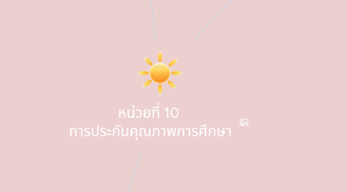 Mind Map: หน่วยที่ 10  การประกันคุณภาพการศึกษา