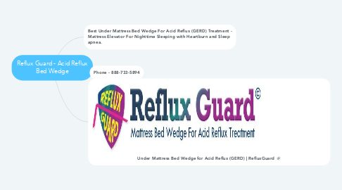 Mind Map: Reflux Guard - Acid Reflux Bed Wedge