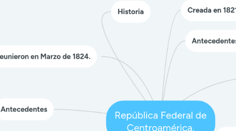 Mind Map: República Federal de Centroamérica.