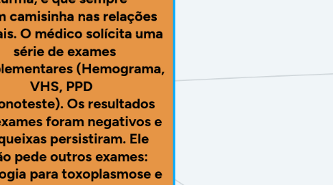 Mind Map: Ao ser indagada sobre sua vida sexual, relata que há três anos namora Eric, seu colega de turma, e que sempre   usam camisinha nas relações sexuais. O médico solícita uma série de exames complementares (Hemograma, VHS, PPD   e monoteste). Os resultados dos exames foram negativos e as queixas persistiram. Ele então pede outros exames:   sorologia para toxoplasmose e parecer do cirurgião para realização de biopsia ganglionar. (1)