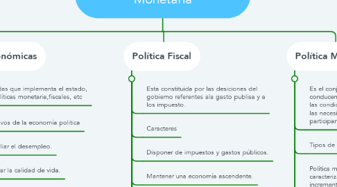 Mind Map: Política Económica Fiscal y Monetaria