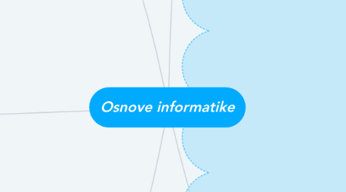 Mind Map: Osnove informatike