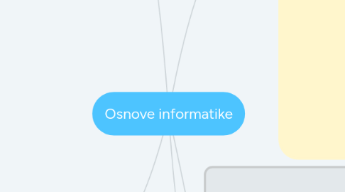 Mind Map: Osnove informatike