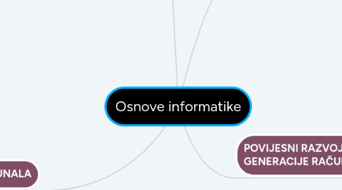 Mind Map: Osnove informatike