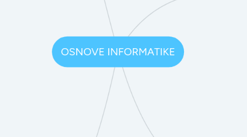 Mind Map: OSNOVE INFORMATIKE