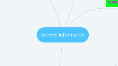 Mind Map: osnove informatike