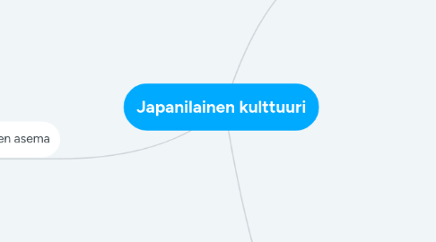 Mind Map: Japanilainen kulttuuri